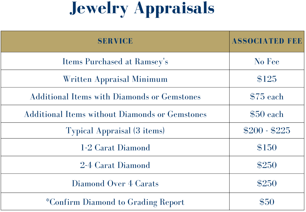 Jewelry Appraisals New Orleans & Metairie Ramsey’s Diamond Jewelers